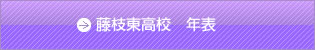藤枝東高校 年表